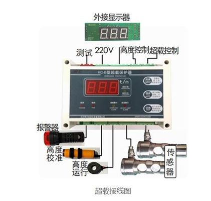 Giá tốt Bộ phận phụ tùng nâng máy AC220V 250Hz với màn hình kỹ thuật số trực tuyến
